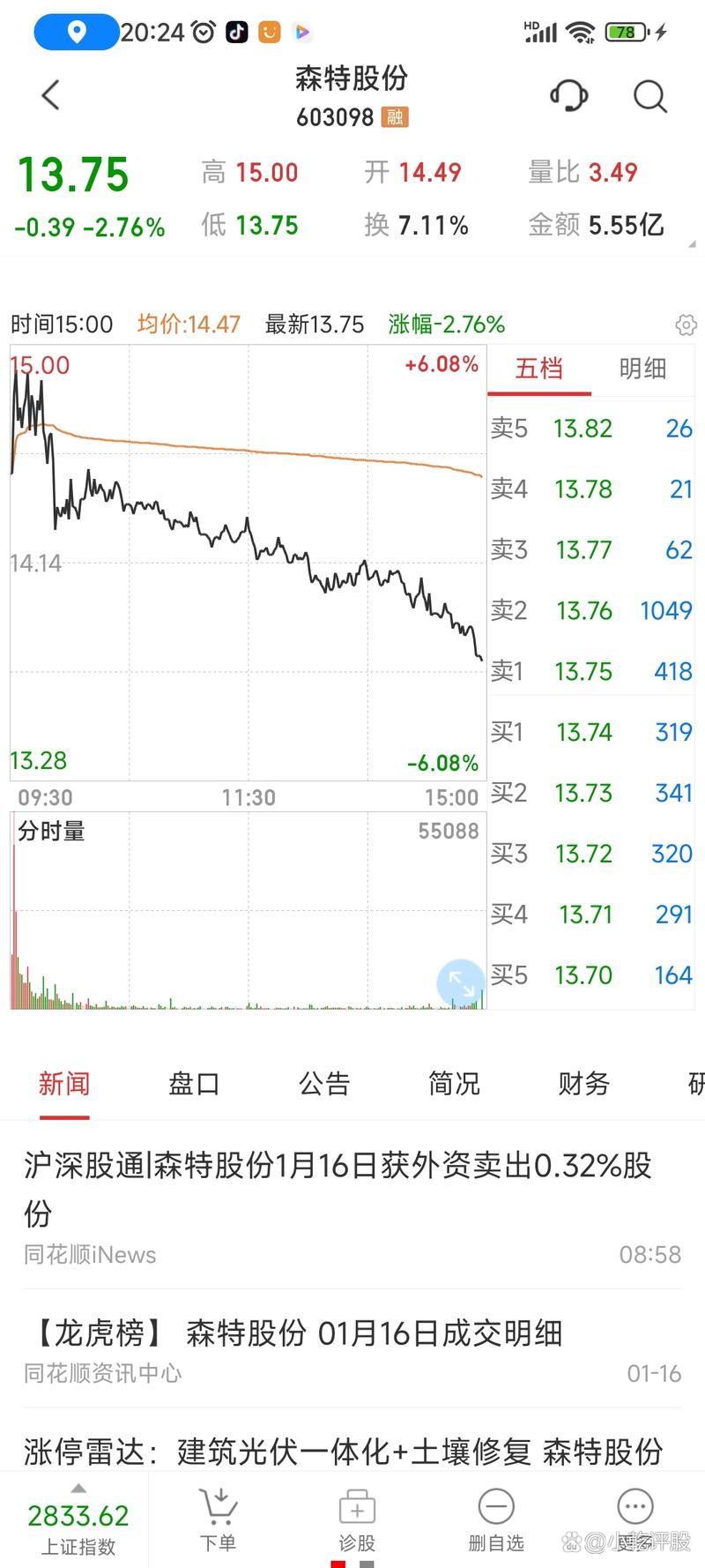 603098森特股份，603098走勢(shì)